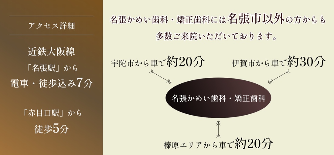 名張かめい歯科・矯正歯科には名張市以外の方からも多数ご来院いただいております。